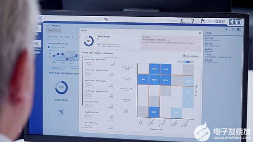 杜爾推出新款軟件，通過系統故障分析提升首次運行率，助力軟件銷售增長